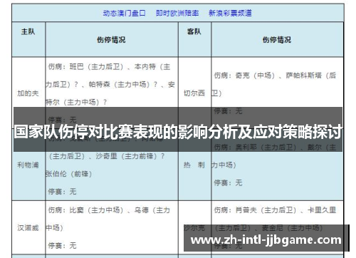 国家队伤停对比赛表现的影响分析及应对策略探讨 国家队伤停对比赛表现的影响分析及应对策略探讨