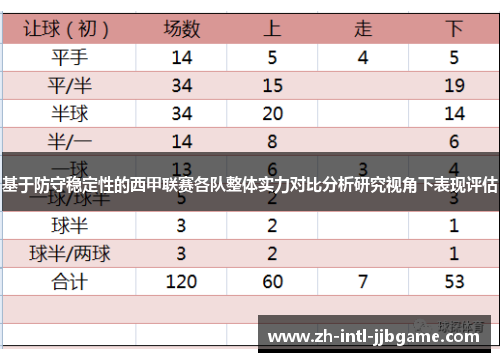基于防守稳定性的西甲联赛各队整体实力对比分析研究视角下表现评估