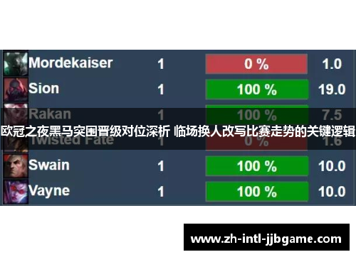 欧冠之夜黑马突围晋级对位深析 临场换人改写比赛走势的关键逻辑 欧冠之夜黑马突围晋级对位深析 临场换人改写比赛走势的关键逻辑