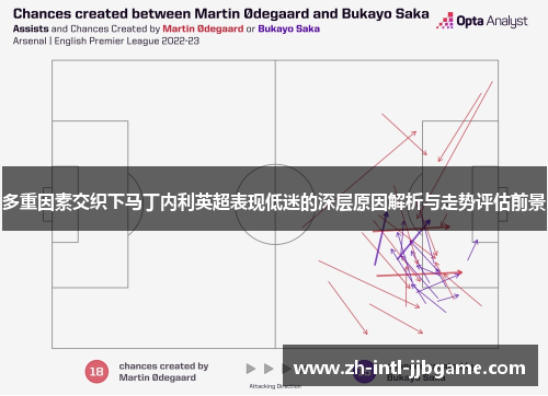 多重因素交织下马丁内利英超表现低迷的深层原因解析与走势评估前景 多重因素交织下马丁内利英超表现低迷的深层原因解析与走势评估前景