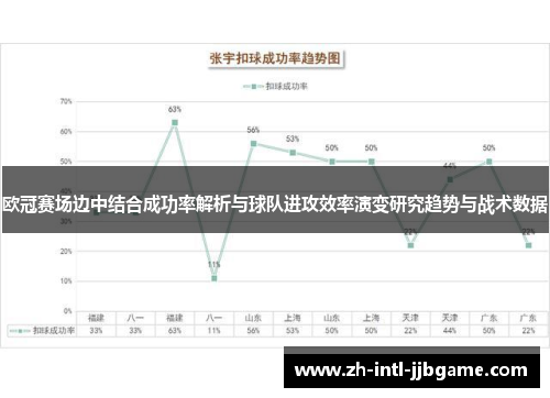 欧冠赛场边中结合成功率解析与球队进攻效率演变研究趋势与战术数据