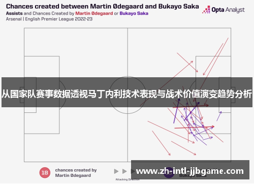 从国家队赛事数据透视马丁内利技术表现与战术价值演变趋势分析 从国家队赛事数据透视马丁内利技术表现与战术价值演变趋势分析