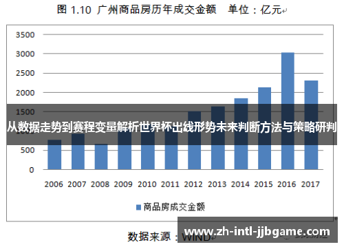 从数据走势到赛程变量解析世界杯出线形势未来判断方法与策略研判 从数据走势到赛程变量解析世界杯出线形势未来判断方法与策略研判