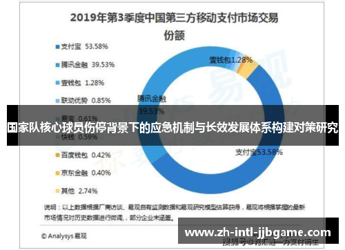 国家队核心球员伤停背景下的应急机制与长效发展体系构建对策研究 国家队核心球员伤停背景下的应急机制与长效发展体系构建对策研究