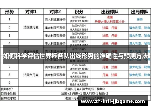 如何科学评估世界杯各队出线形势的准确性与预测方法