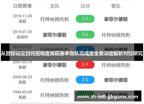 从目标设定到兑现程度英超赛季各队完成度全景深度解析对比研究